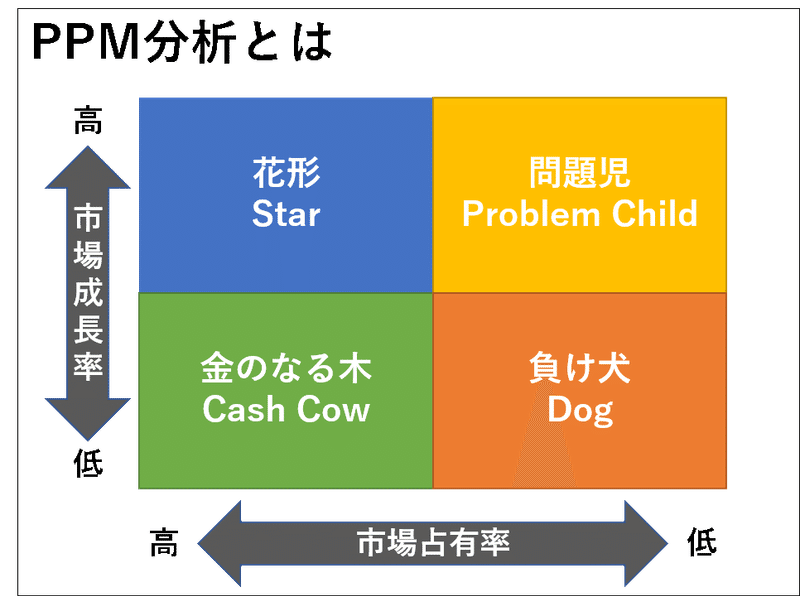 武器としての図で考える習慣 読書記録 こう Note