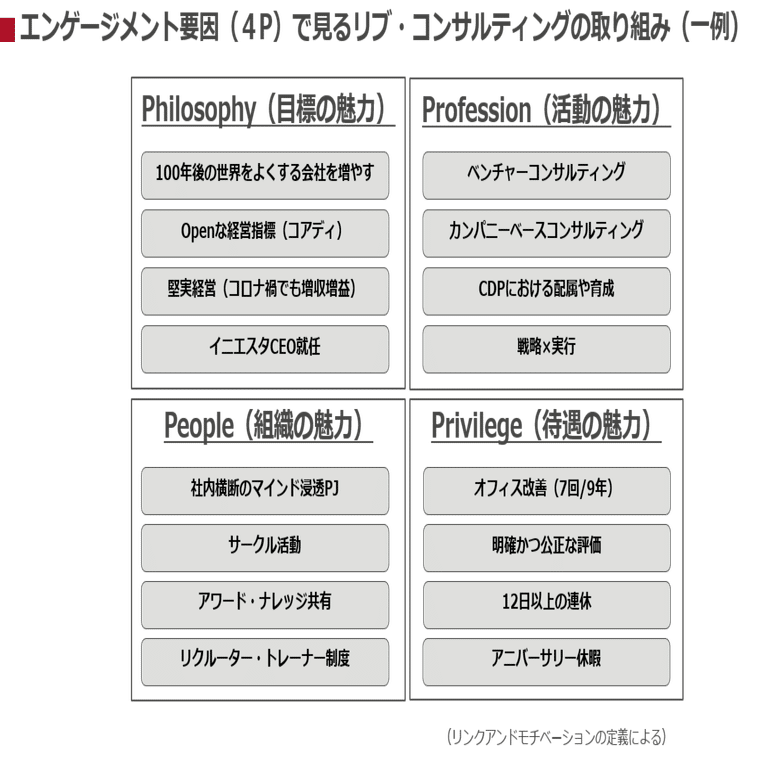 リブ コンサルティングは なぜ働きがいのある会社 になれたのか リブ コンサルティングを知るなら このnote Note