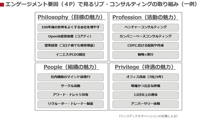 リブ コンサルティングは なぜ働きがいのある会社 になれたのか リブ コンサルティングを知るなら このnote リブ コンサルティング人事 フジモト Note