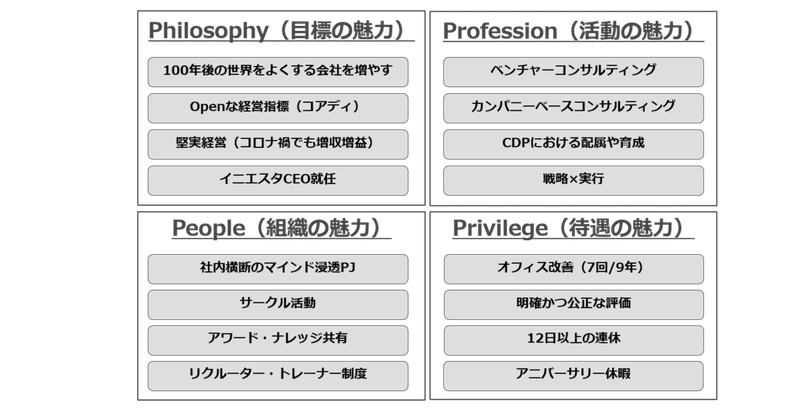 リブ コンサルティングは なぜ働きがいのある会社 になれたのか リブ コンサルティングを知るなら このnoteを読め リブ コンサルティング人事 フジモト Note