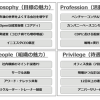 リブ コンサルティングの人事になった理由 リブ コンサルティングを知るなら このnoteを読め リブ コンサルティング人事 フジモト Note