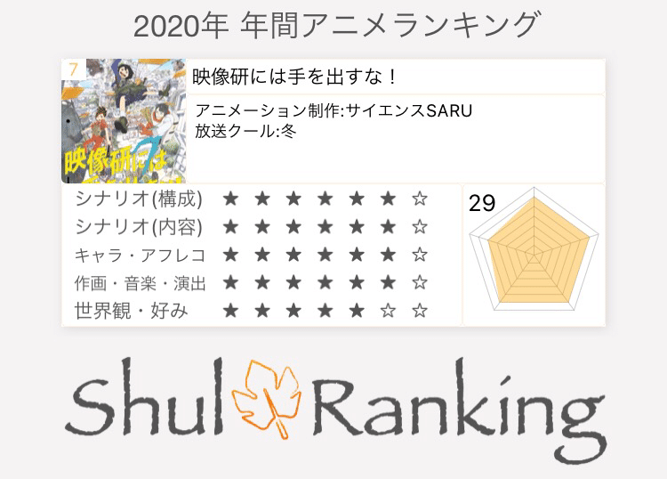 年 年間アニメランキングtop50 ペーペー Note 年 年間アニメランキングtop50 ペーペー Note