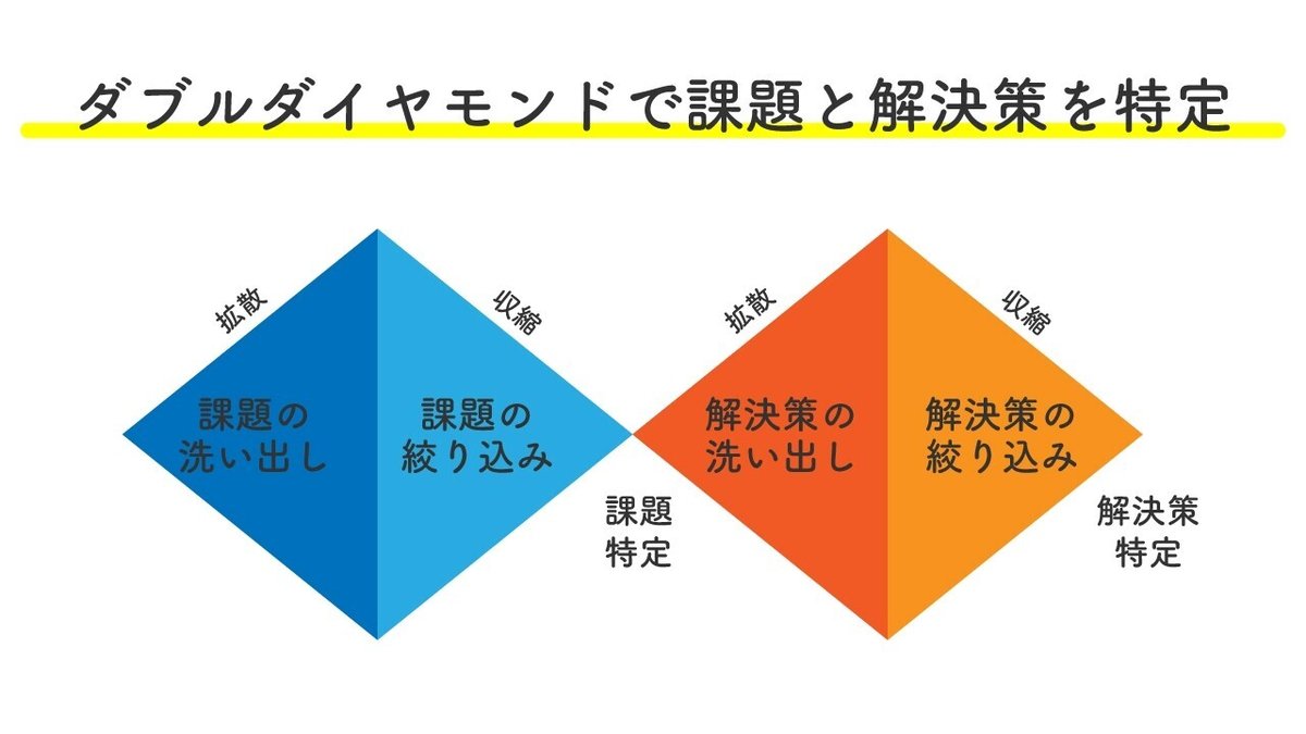 02.Youの課題は_06