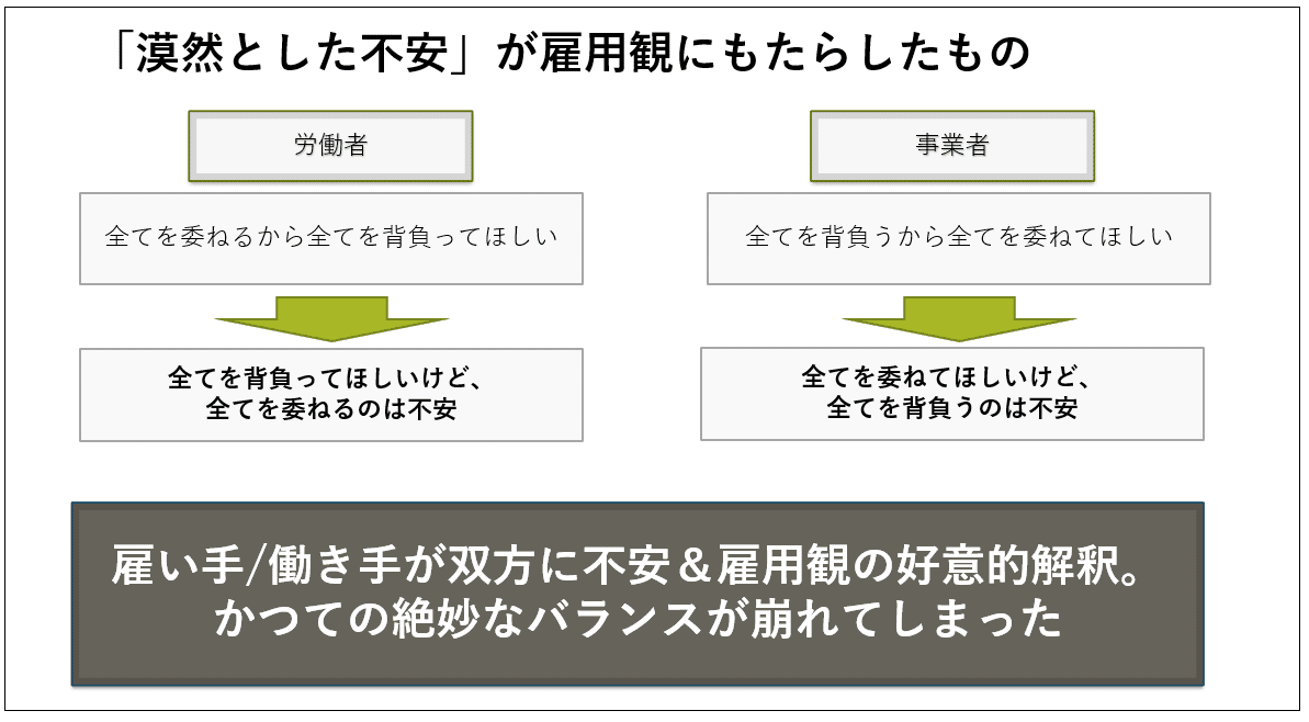 漠然とした不安