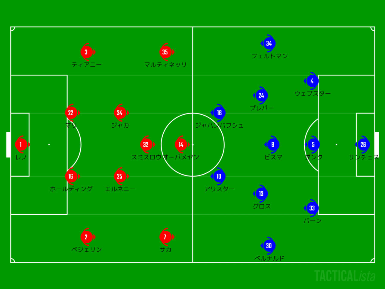出口はもう少し先 21 Pl 第16節 ブライトン アーセナル レビュー Sunny Note 出口はもう少し先 21 Pl 第16節 ブライトン アーセナル レビュー Sunny Note