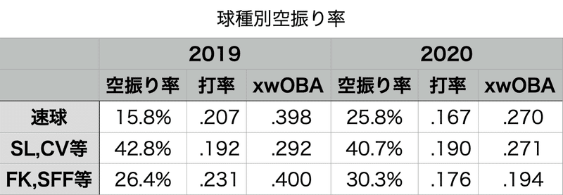 スクリーンショット 2020-12-30 19.27.39