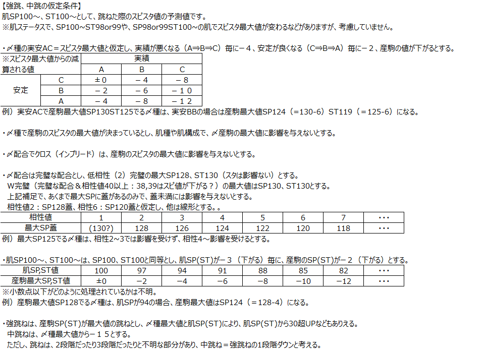 ダビマス ダビマスの跳ねについて イッコ牧場 Note ダビマス ダビマスの跳ねについて イッコ牧場 Note