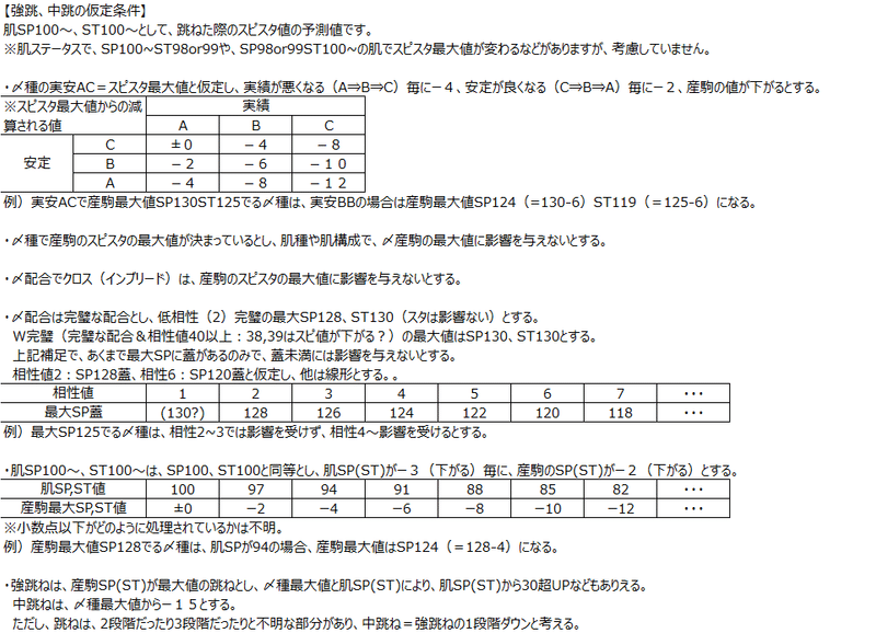 ダビマス ダビマスの跳ねについて イッコ牧場 Note