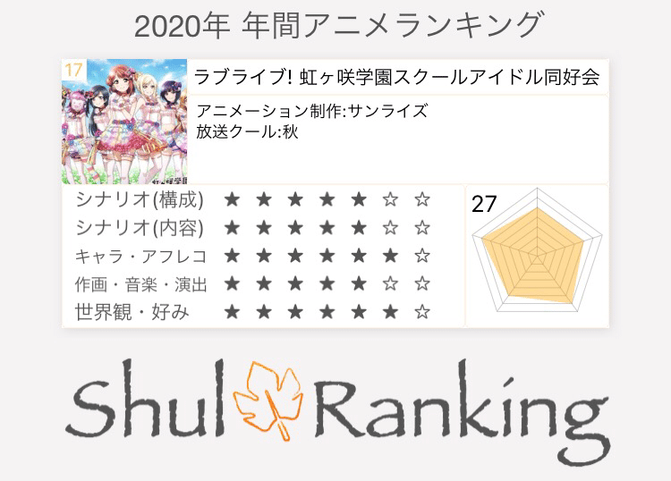 年 年間アニメランキングtop50 ペーペー Note 年 年間アニメランキングtop50 ペーペー Note