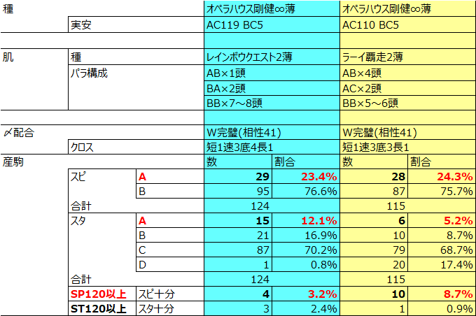 ダビマス ダビマスの跳ねについて イッコ牧場 Note ダビマス ダビマスの跳ねについて イッコ牧場 Note