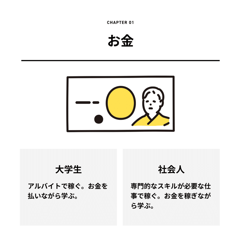 大学生と社会人の違い 具体的に何が違うのか整理してみた 西山 将平 Shohei Nishiyama Note