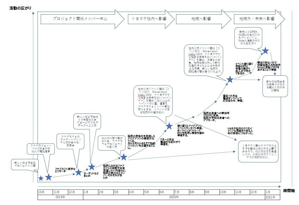 スクリーンショット 2020-12-28 060702