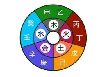 鬼滅の刃 鬼殺隊の階級の意味 甲 きのえ ってどういう意味か知ってる はらだ Note