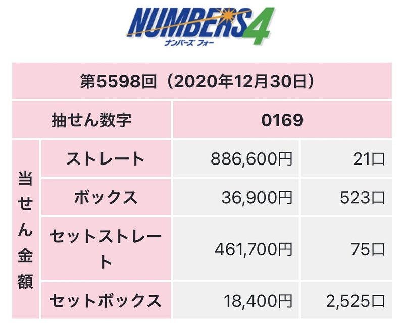21年最初の的中を 第5599回ナンバーズ3 ナンバーズ4出目予想 熊本サラリーマン Note 21年最初の的中を 第5599回ナンバーズ3 ナンバーズ4出目予想 熊本サラリーマン Note
