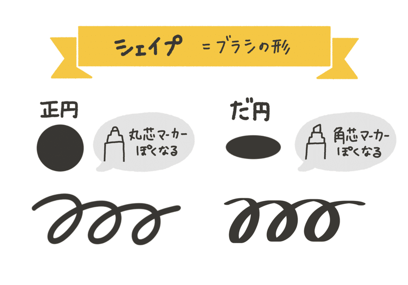 Procreate手書き風ブラシの作り方 くぼみ はじめてのグラフィックレコーディング Note