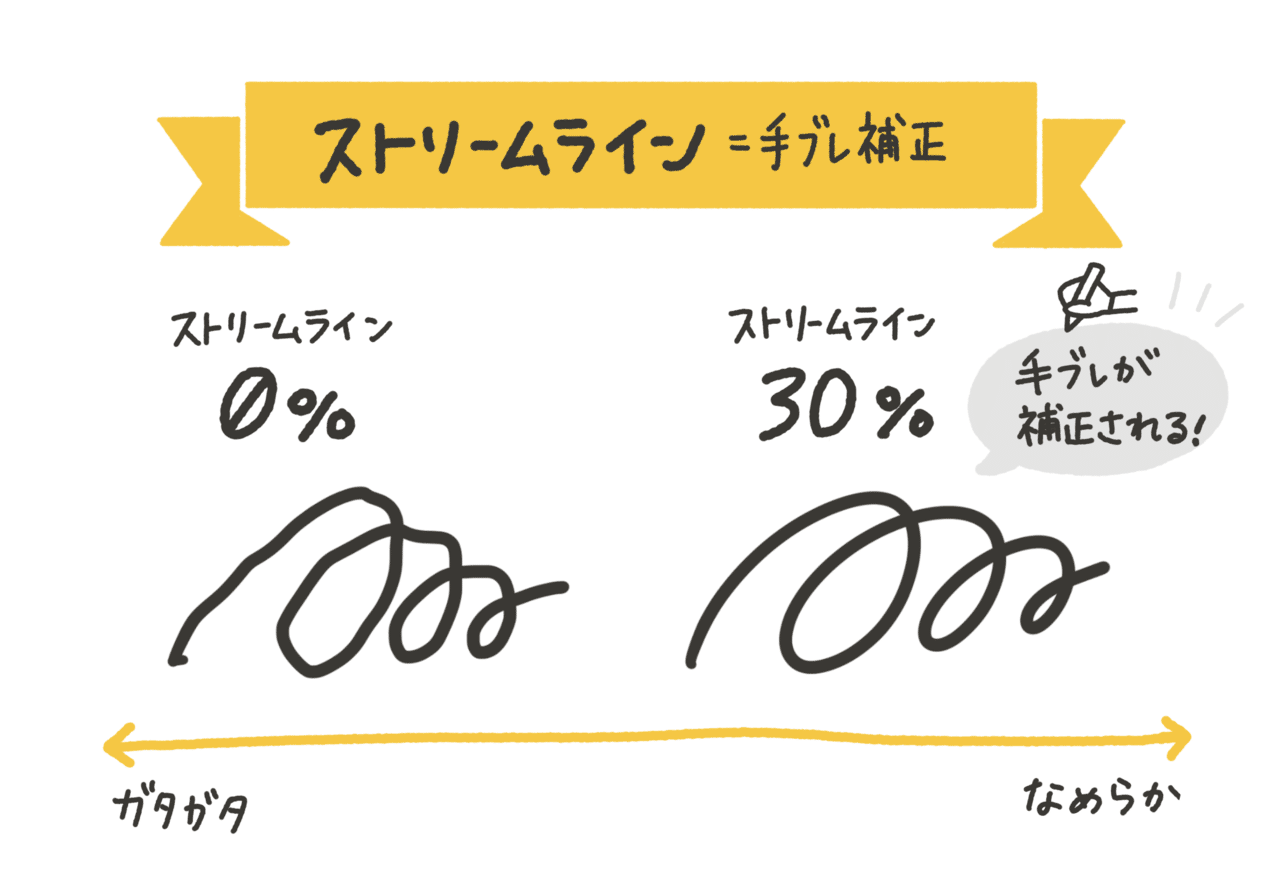 Procreate手書き風ブラシの作り方 くぼみ Note