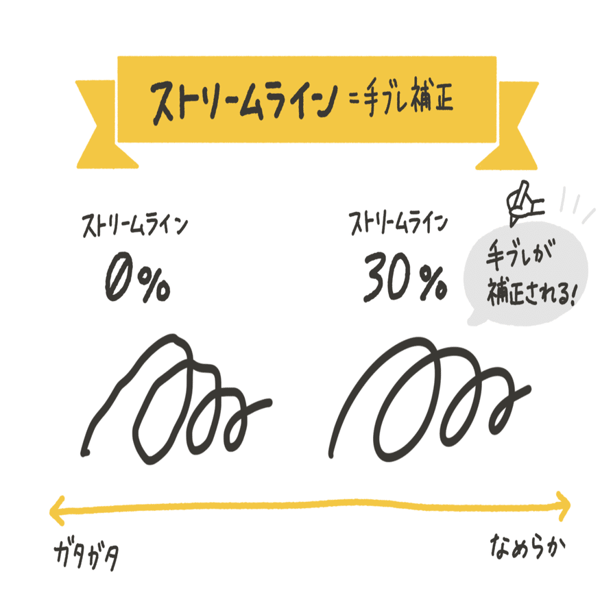 Procreate手書き風ブラシの作り方 くぼみ Note