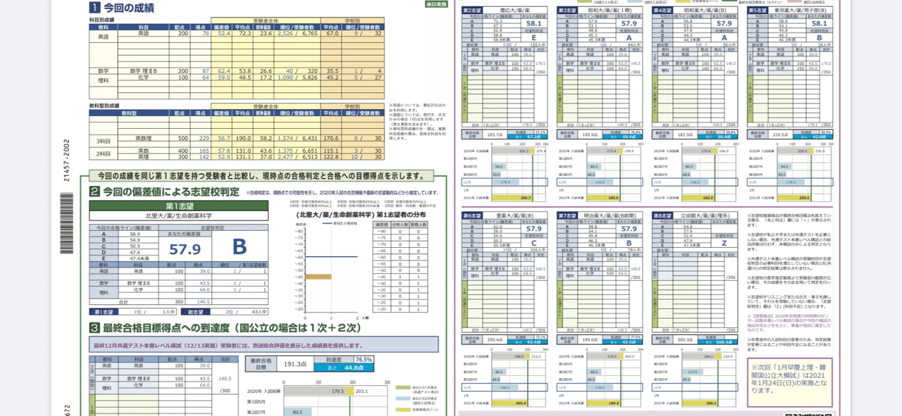 部活しかしてなかった高3生の直近の模試｜gokudan