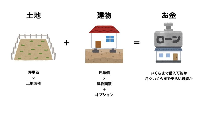 土地と建物の比率.001