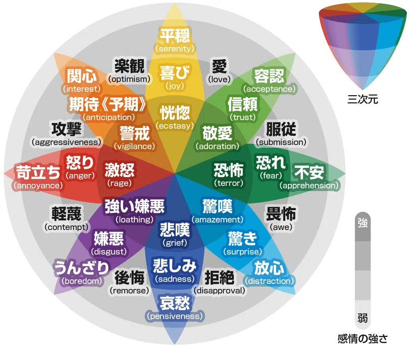 人は言葉の領域外にはいけないのか はりたんが話す哲学の小部屋 Note