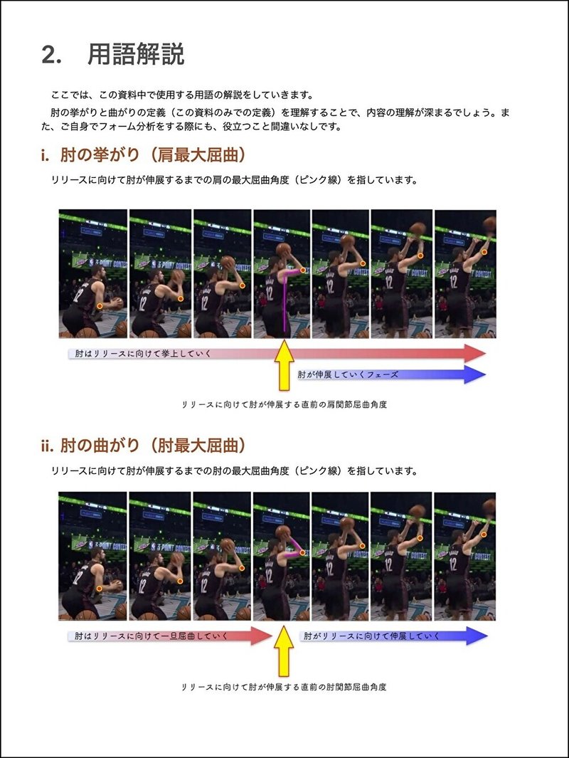 肘の上がりと曲がり-4