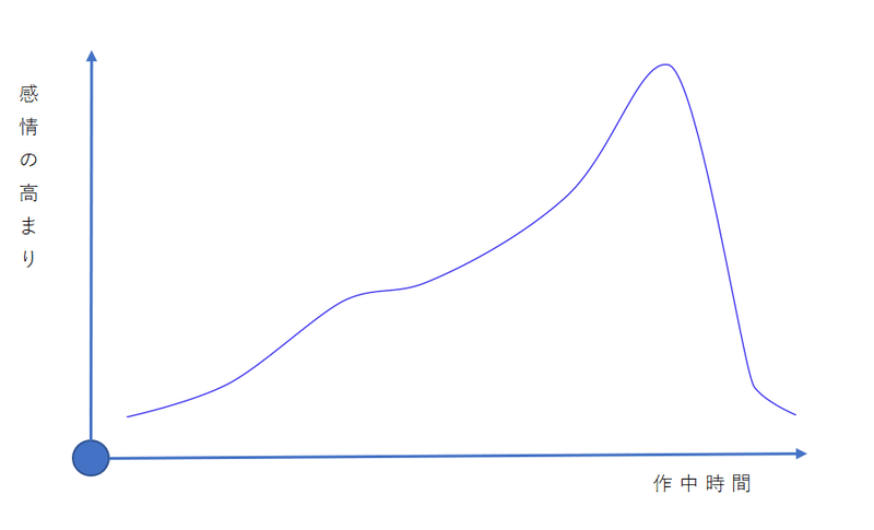 小説講座 お嬢様に訊いた短編プロットの作り方 創作おtips Note