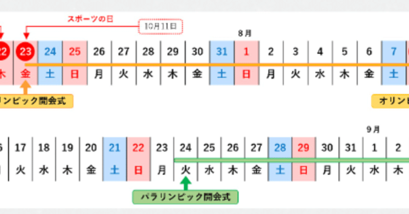 21年7月に4連休あるらしい Slow Starter Note 21年7月に4連休あるらしい Slow Starter Note