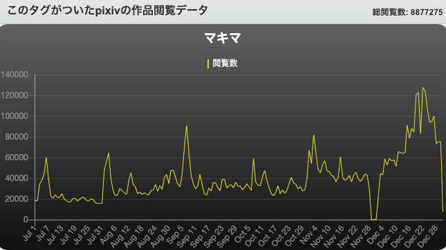 このキャラデザがすごい 下半期 ネット絵学 Note