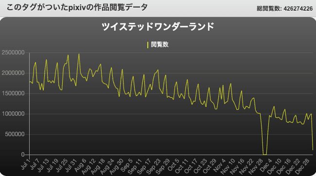 このキャラデザがすごい 下半期 ネット絵学 Note