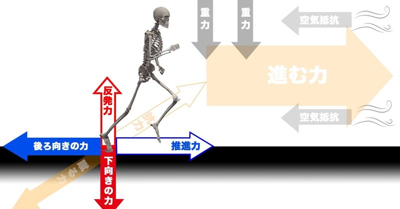 足が速くなる方法より走りの仕組みを考えよう Smartdash Note