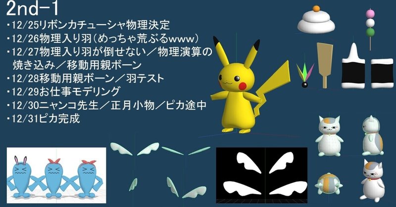 超初心者のmmdモデル制作メモ2nd 1 もにゃ Note