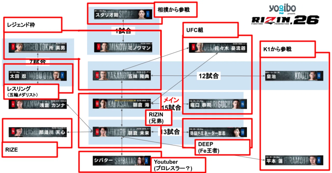 大晦日、RIZIN26を5分であさーく解説｜tweeeety