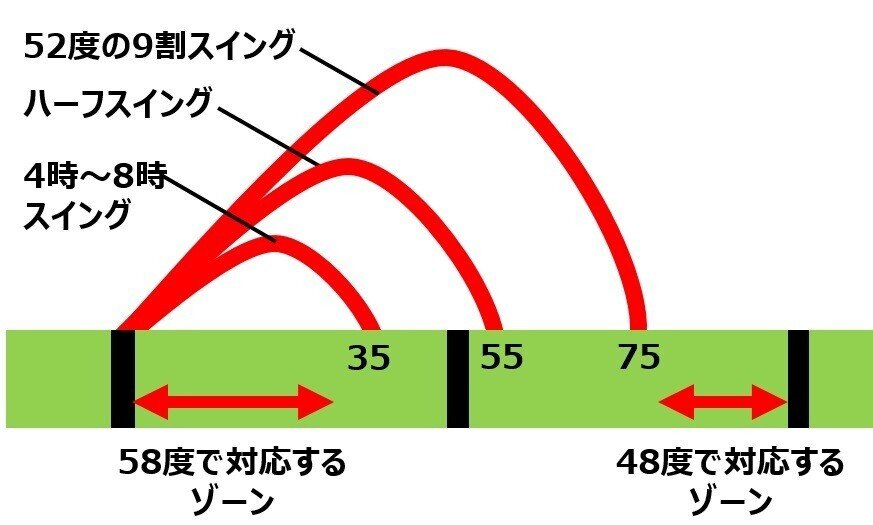 ウェッヂ　3度　アプローチ 115⑦.jpg