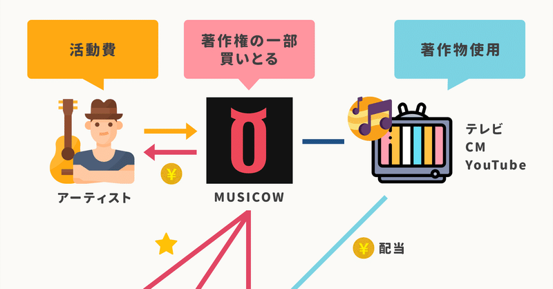 音楽の著作権を 株のように売買 できる韓国アプリ 1時間で5 000万円を売り上げた Qrコード懸賞型 ジグソーパズル など気になったアプリやプロダクトまとめ 12月 アプリマーケティング研究所 音楽の著作権を 株のように売買 できる韓国アプリ 1時間で5 000万円を売り上げた Qrコード懸賞型 ジグソーパズル など気になったアプリやプロダクトまとめ 12月 アプリマーケティング研究所