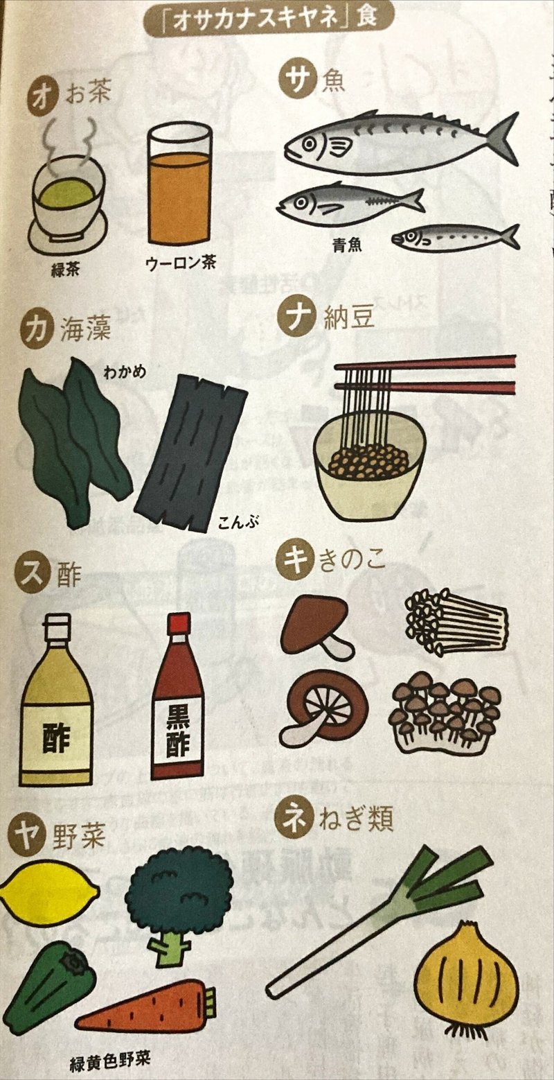 血液をサラサラに 血管をしなやかにについて 宮古島のきわめて健康コラム Vol 170 あるお薬屋さんのひとりごと Note