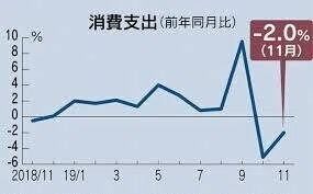 消費税戻り 2019