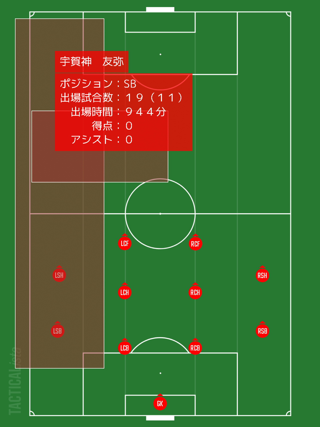 ２０２０年 浦和レッズ構成員振り返り 後編 組員名簿 Tropicalmellow くろだのやすたか Note