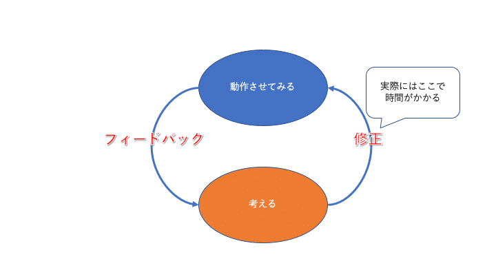 プレゼンテーション1