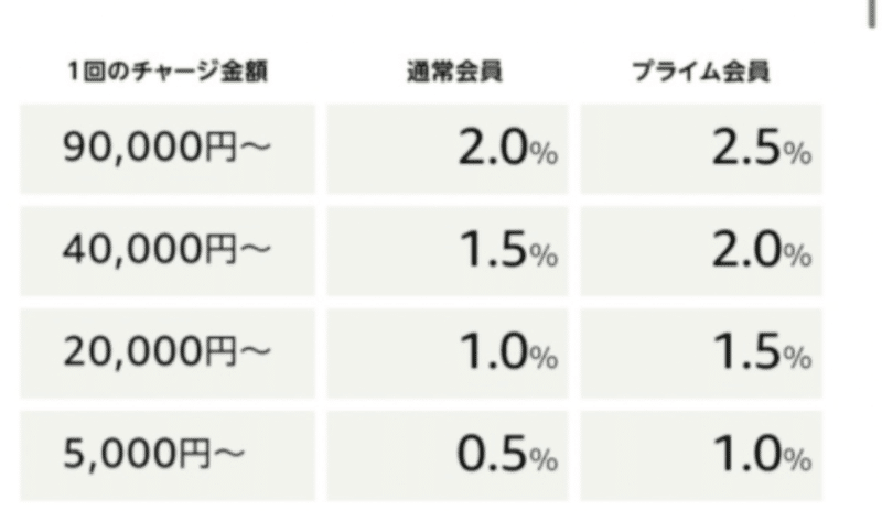 Amazon 初売りセール おすすめ21まとめお買い得 便利家電 日用品 食料品一覧 Hirocy Note