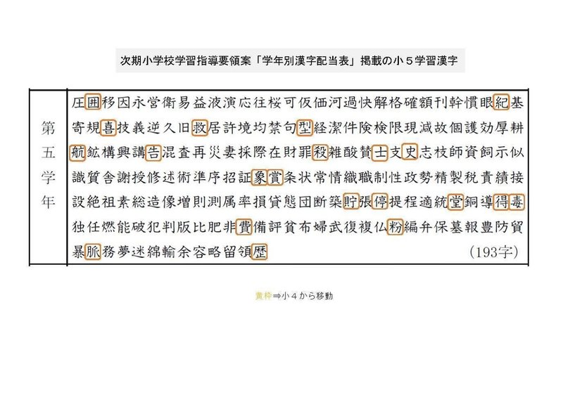 次の学習指導要領から 小学校で習う漢字が変わることを知っていますか とんぼぎり Note