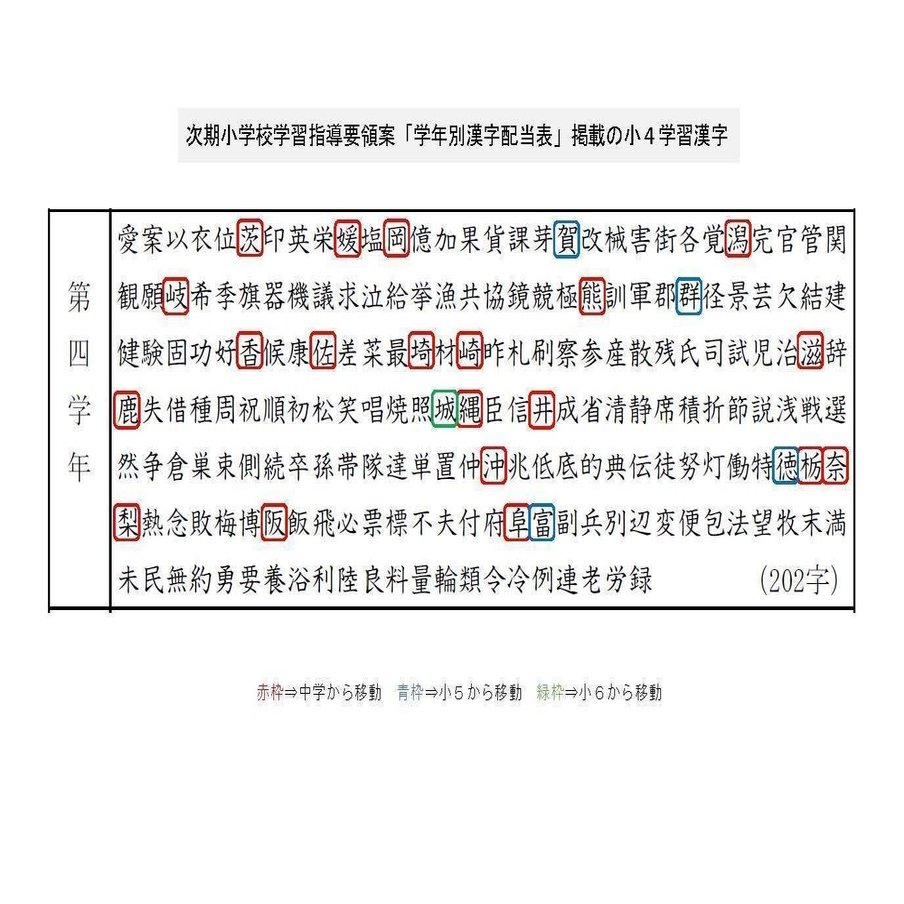 次の学習指導要領から 小学校で習う漢字が変わることを知っていますか とんぼぎり Note