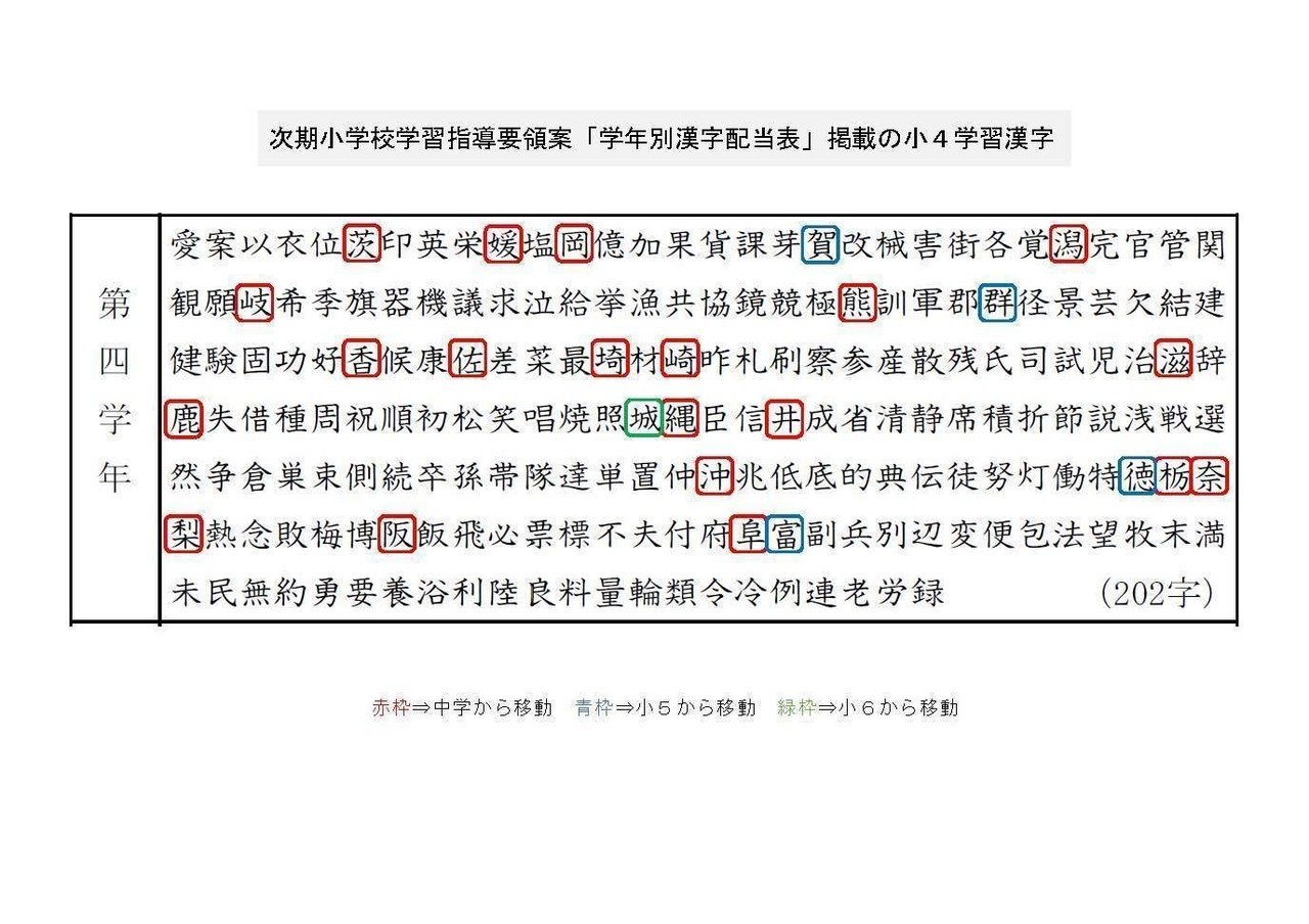 次の学習指導要領から 小学校で習う漢字が変わることを知っていますか とんぼぎり Note 次の学習指導要領から 小学校で習う漢字が変わることを知っていますか とんぼぎり Note