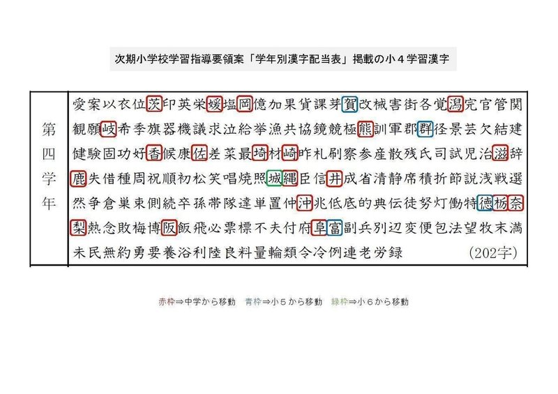 次の学習指導要領から 小学校で習う漢字が変わることを知っていますか とんぼぎり Note