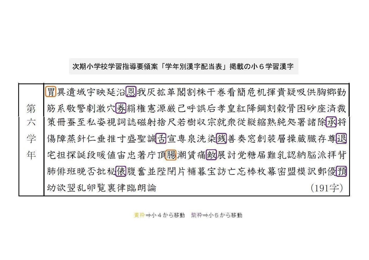 次の学習指導要領から 小学校で習う漢字が変わることを知っていますか とんぼぎり Note 次の学習指導要領から 小学校で習う漢字が変わることを知っていますか とんぼぎり Note