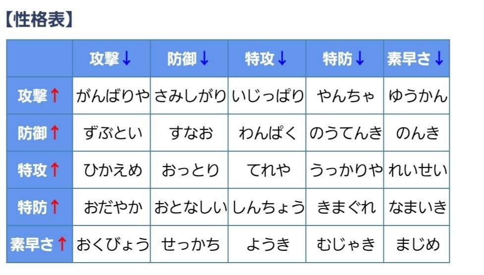 そんな年なのかな あだち Note