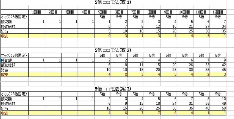 ココモ法5倍