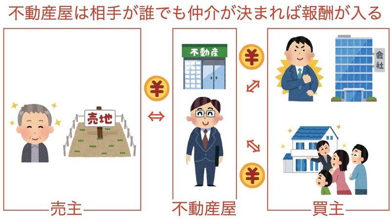 住宅購入基礎講座 土地の探し方 Hidesan Note