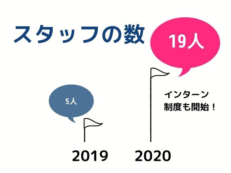 数字で見るIMPRO KIDS TOKYO 2020 (8)