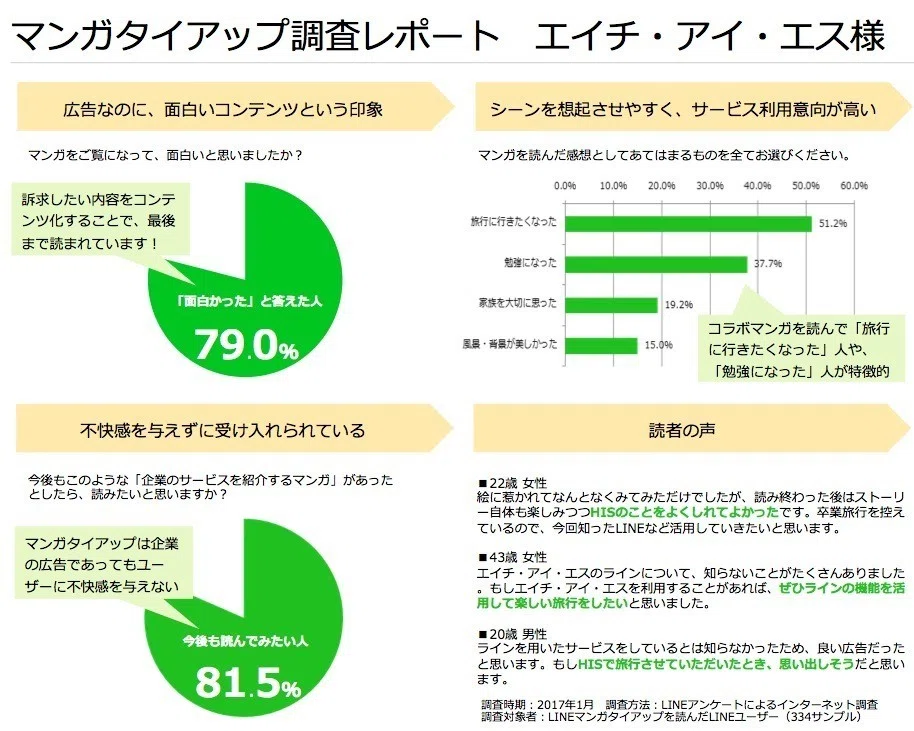 Manga Ads Really Were Effective for Attitude Change｜谷口マサト