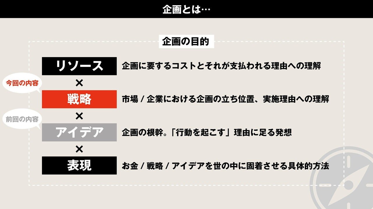 企画の根本の発想法―戦略から構造へ 企画の根本の発想法―戦略から構造へ